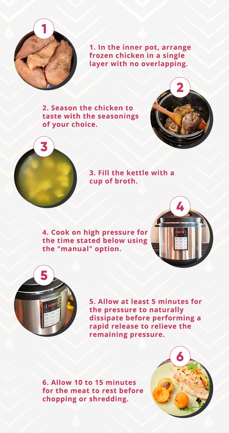 Steps For Cooking Frozen Chicken In The Instant Pot