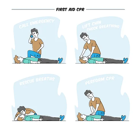 First aid procedures