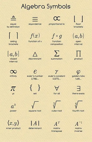 Different Algebra symbols