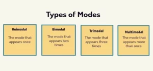 Types-of-Mode