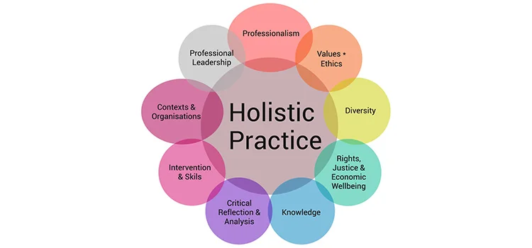 An infographic showing an illustration of holistic practice