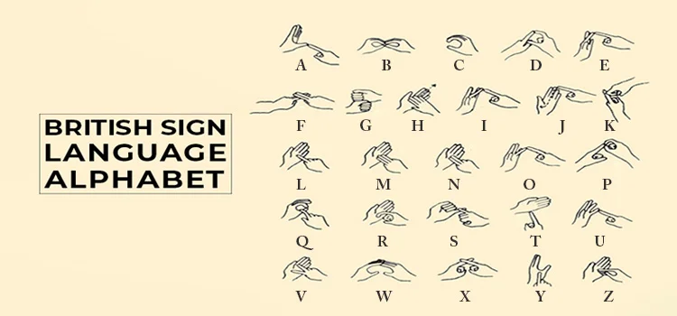 Manual Alphabet in British Sign Language