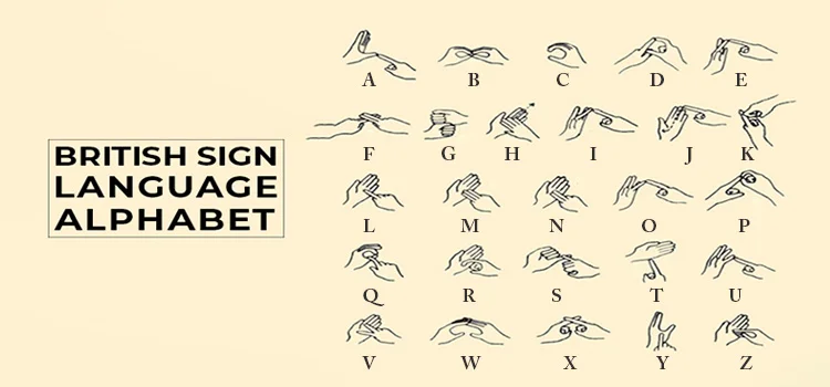 Fingerspelling Alphabet - British Sign Language (BSL)