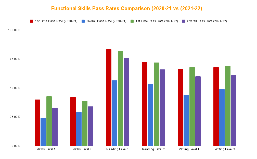 Illustration showing student pass rate