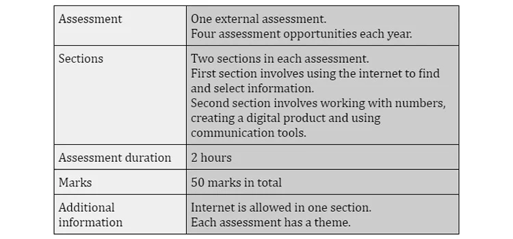 An assessment structure of Pearson Edexcel Functional Skills ICT for level 1 & 2