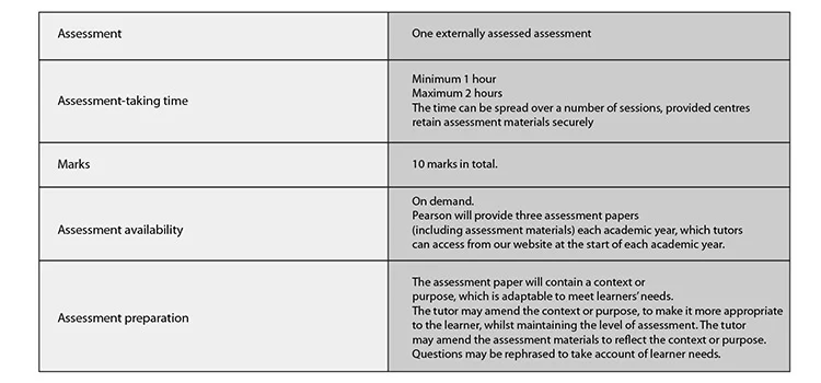 An assessment structure of Pearson Edexcel Functional Skills ICT for entry level 1