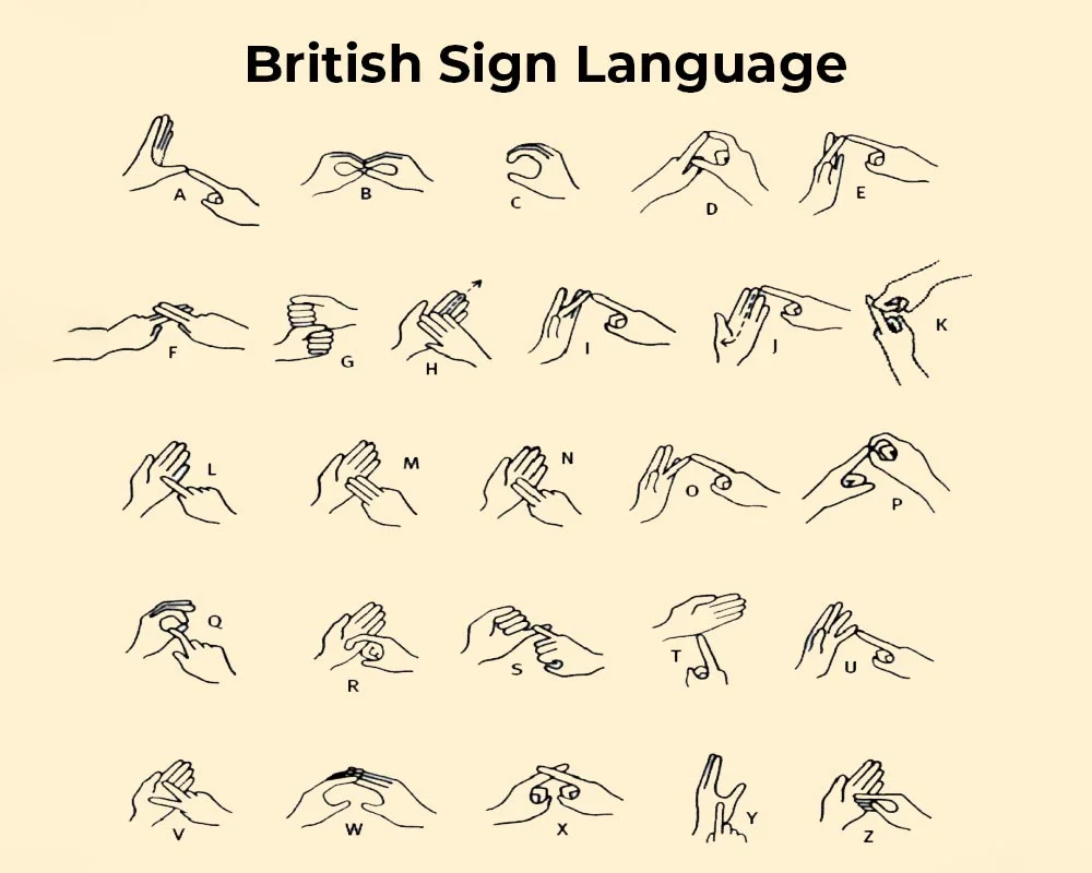 British Sign Language Alphabet