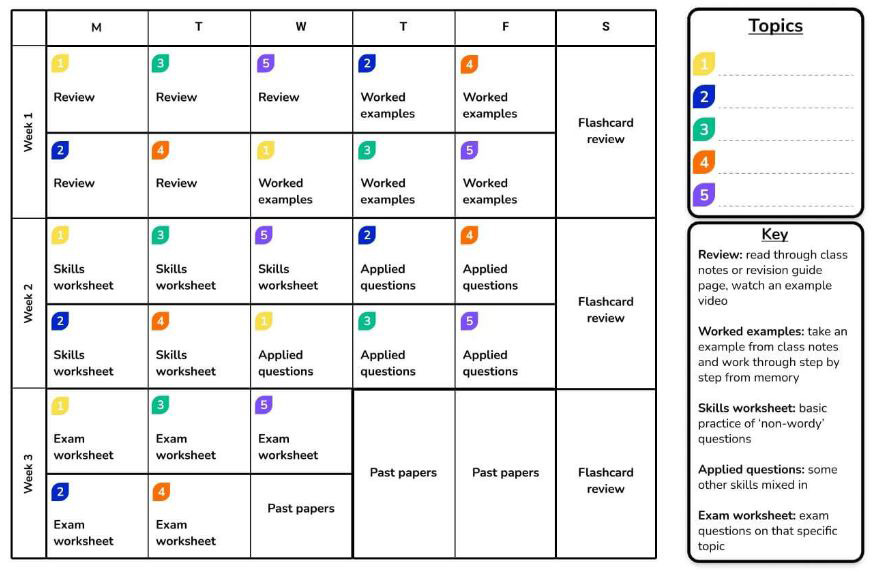 How to Revise for GCSE: Best Ways to Revise for GCSE