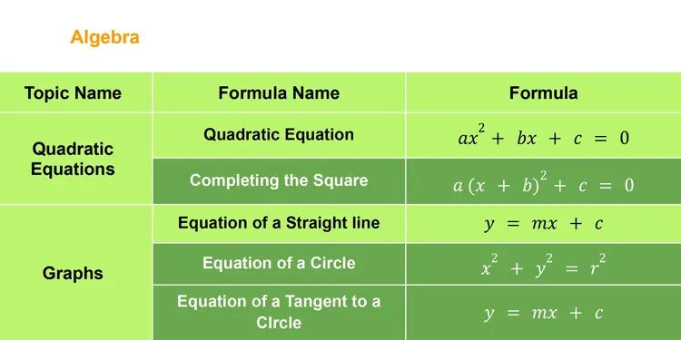 GCSE Algebra Formula