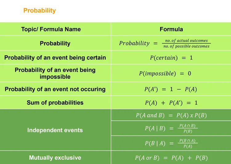 Probability GCSE formula