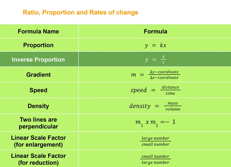 Ratio Proportion and Rates of change formula