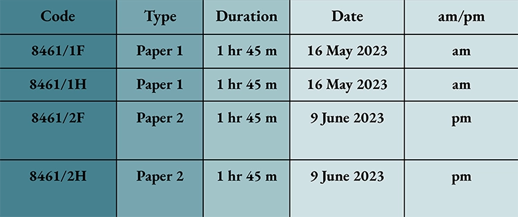 Biology 8461 Exam Date and Time