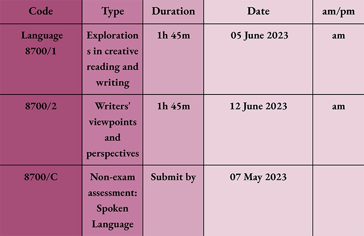 English Language 8700 Exam Date and Time