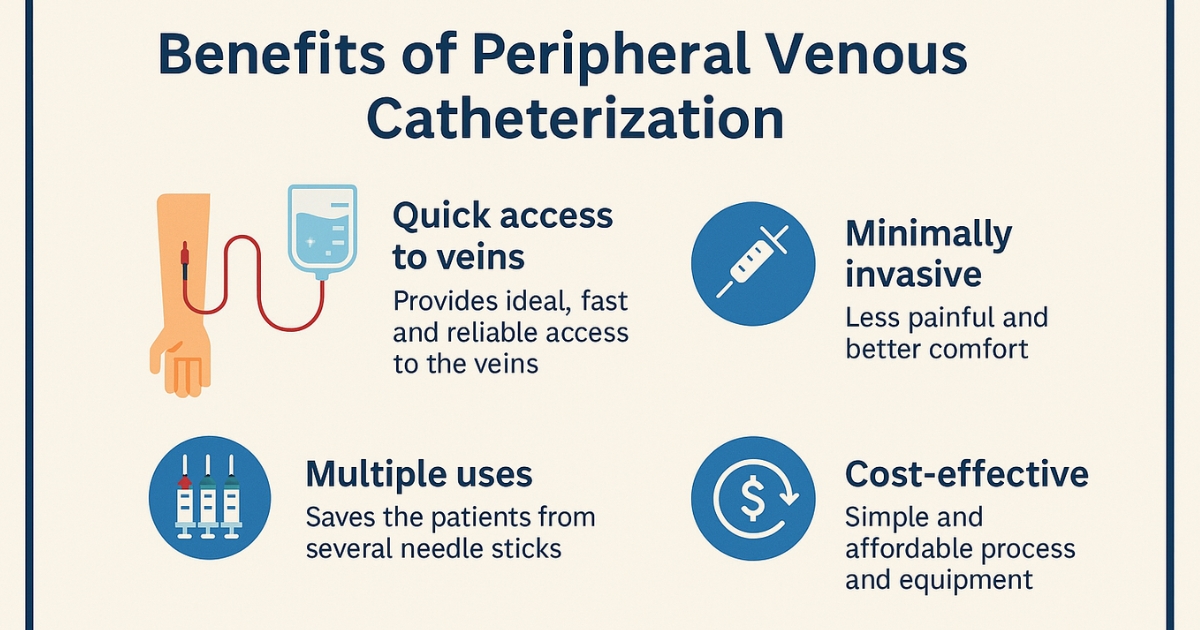 Infographic showing the benefits of peripheral IV cannultion