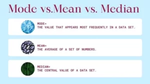 Difference Between Mean, Median and Mode