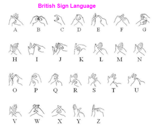 what is the name of sign language