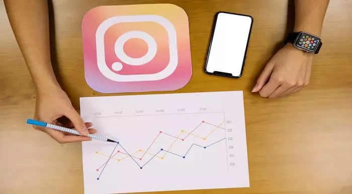 Basic Online Course in Instagram Marketing